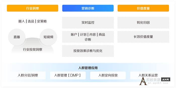 2022抓住巨量千川新红利 网络资源 图1张